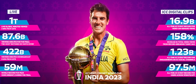 A statistical glimpse of the ICC Men's Cricket World Cup 2023