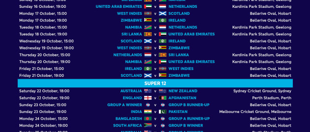 2022 T20 World Cup Fixtures