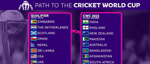The Path to the 2023 ICC Men's Cricket World Cup