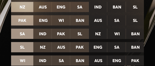 ICC World Test Championship 2023-25 fixtures