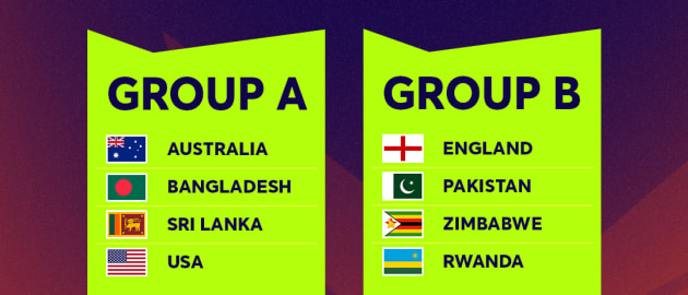 All squads for ICC U19 Women's T20 World Cup 2023