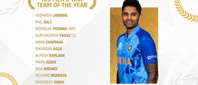 Firepower aplenty in ICC Men's T20I Team of the Year for 2023