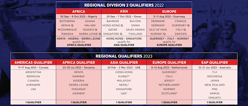 ICC U19 Men's CWC2024 Qualification Pathway