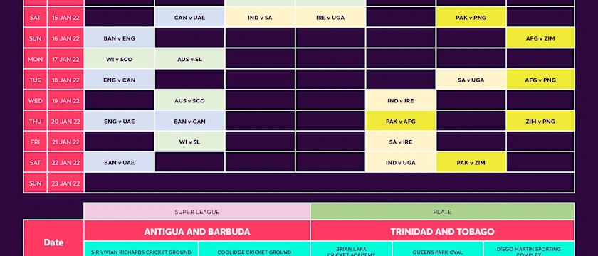 ICC U19 CWC Match Schedule