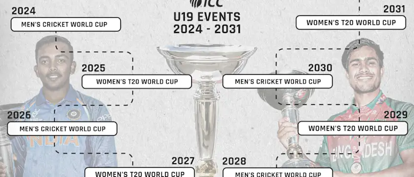 U19 Event Cycle 2024-2031