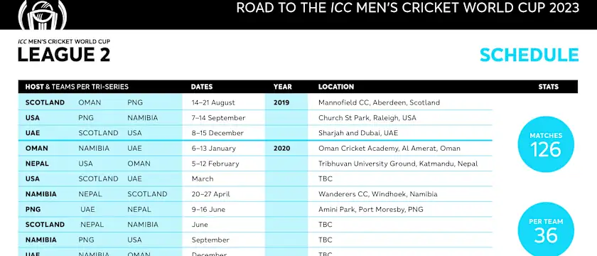 Road to CWC League 2 Schedule