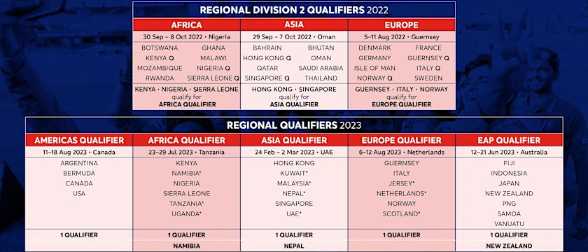 ICC U19 Mens CWC Qualification