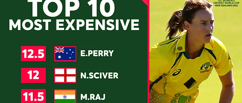 Dream11 – Most expensive players