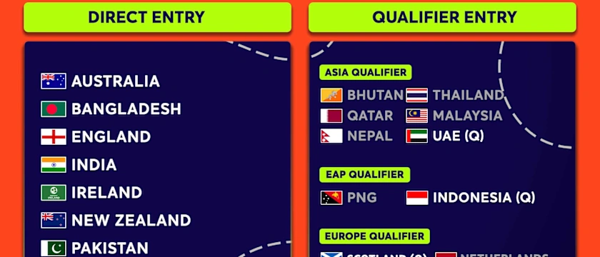 ICC U19 Women's T20 World Cup 2023