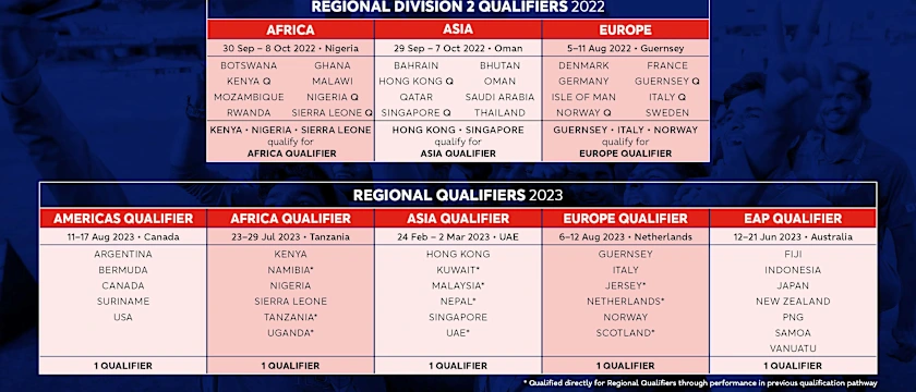 ICC U19 Men's CWC 2024 Qualification Pathway