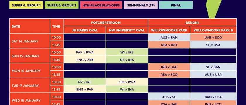 ICC U19 Women's T20 World Cup 2023 Schedule