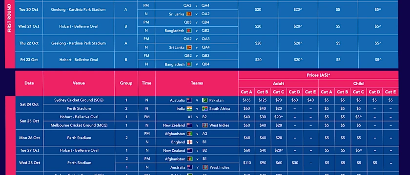 Fixtures: ICC Men's T20 World Cup 2020