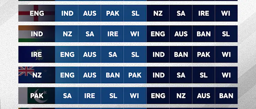 ICC Women's Championship fixtures