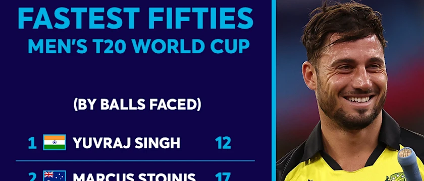 Fastest Fifties at a Men's T20 World Cup