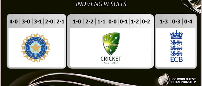 Who will join New Zealand in the WTC final?