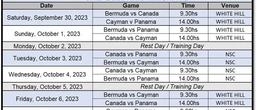 ICC Men’s T20 World Cup 2024 Americas Qualifier