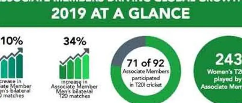 Associate-Members-Driving-Global-Growth-500
