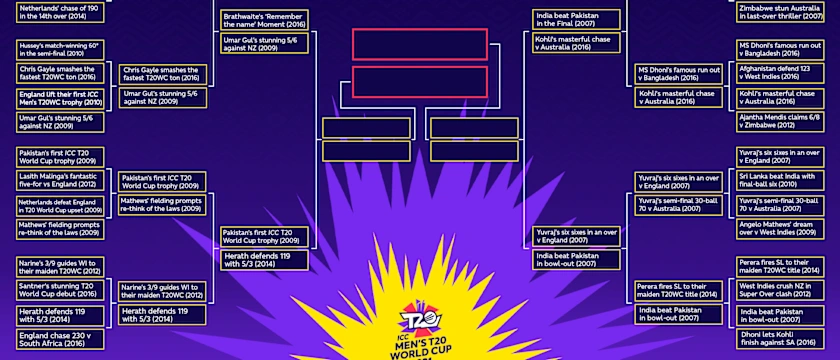 postpe Greatest Moments bracket