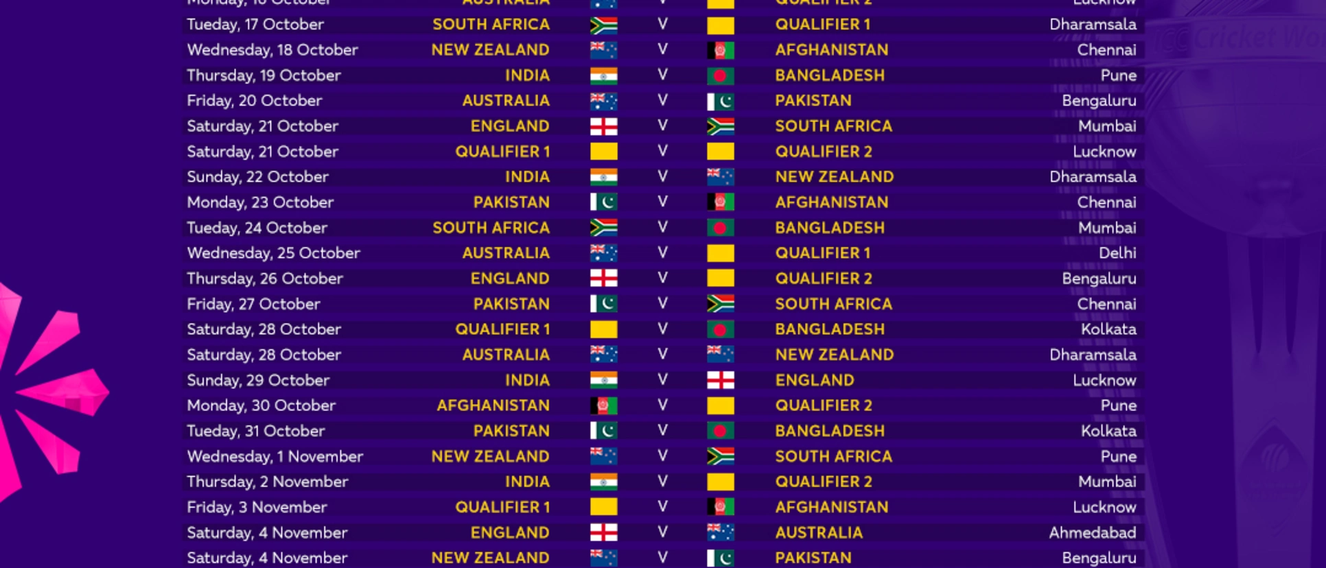 Logo of The schedule for Cricket World Cup 2023
