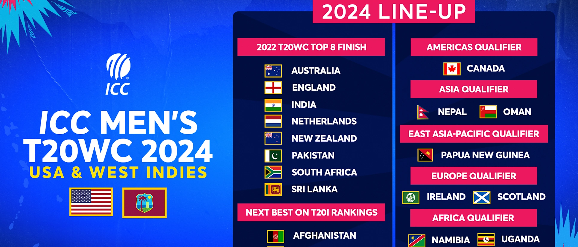 Logo of The lineup for ICC Men's T20 World Cup 2024