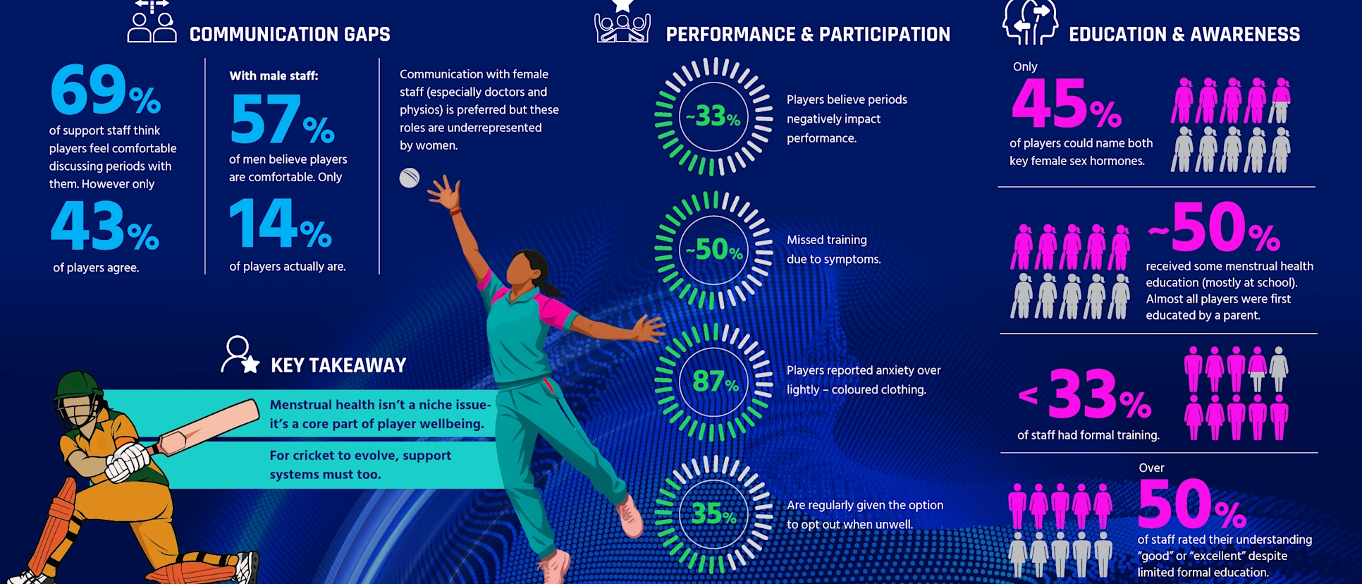 Logo of Understanding menstrual health in women's cricket