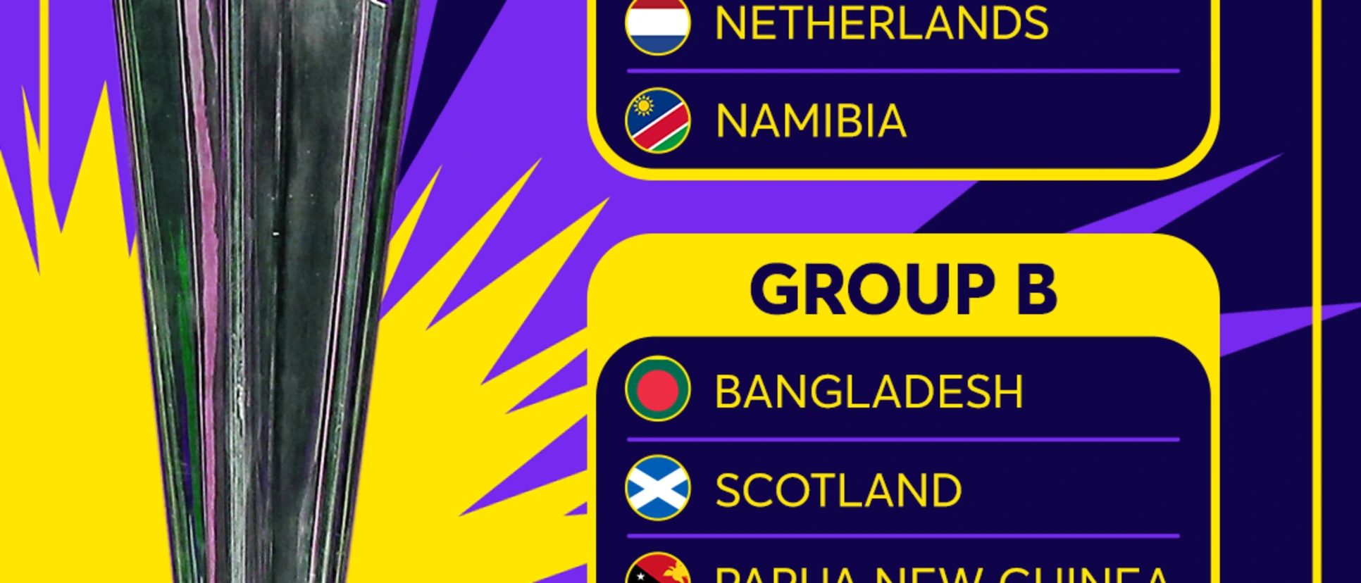 Logo of The top two teams in each group will progress to the Super 12 stage