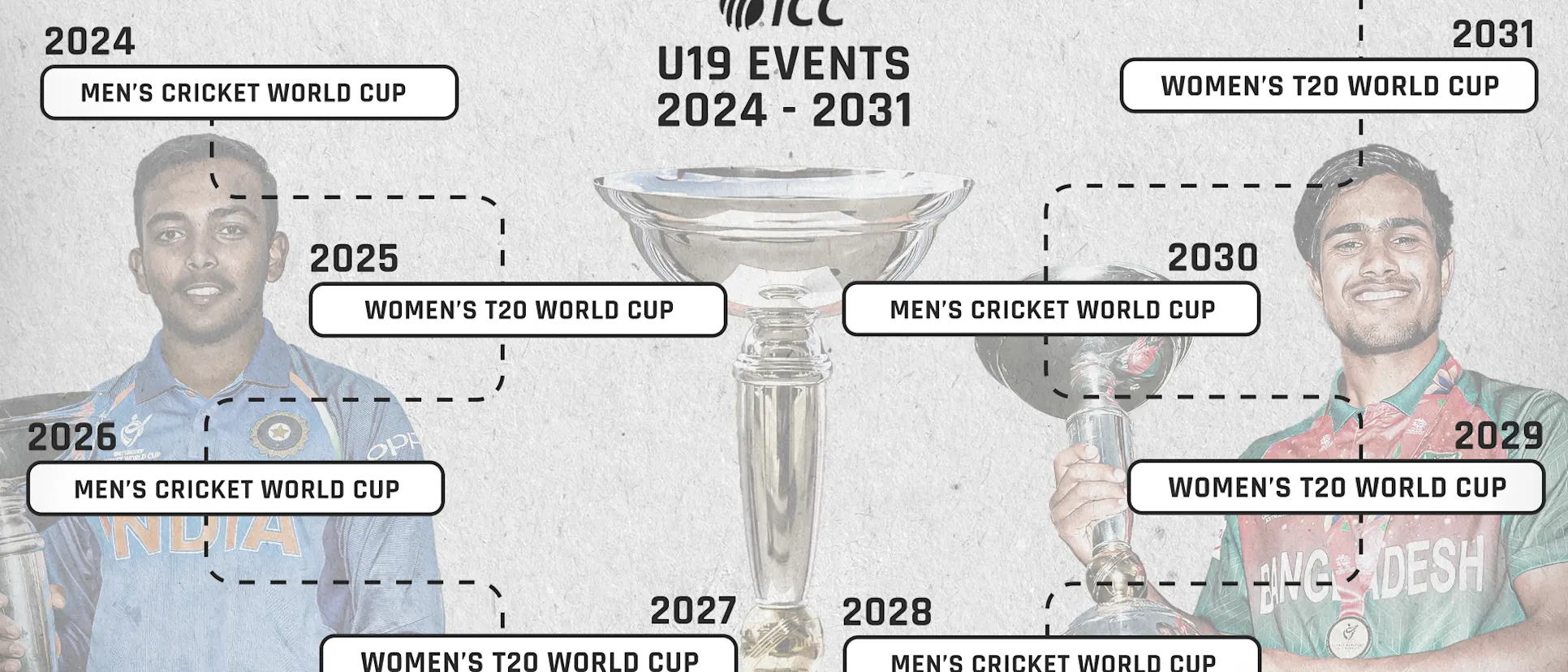 Logo of U19 Event Cycle 2024-2031
