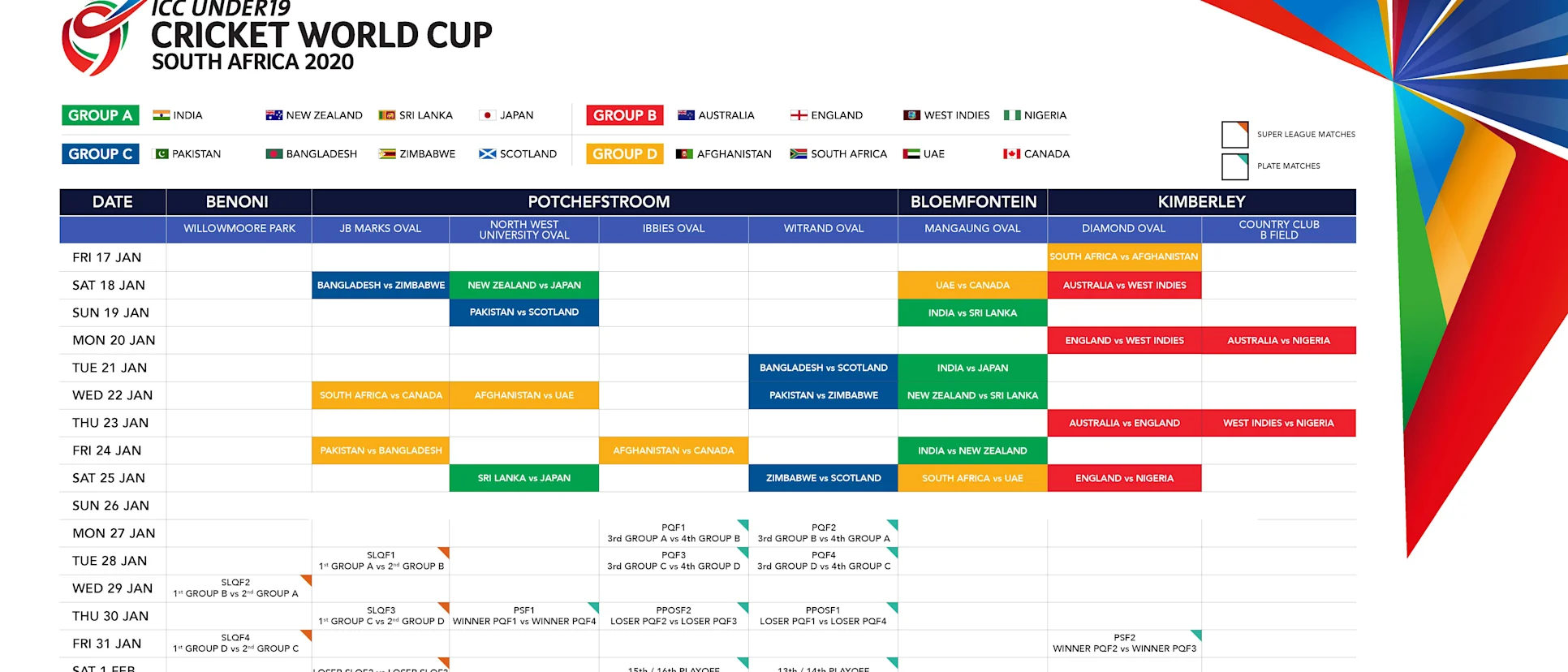 Logo of ICC U19 CWC 2020 - Schedule infographic