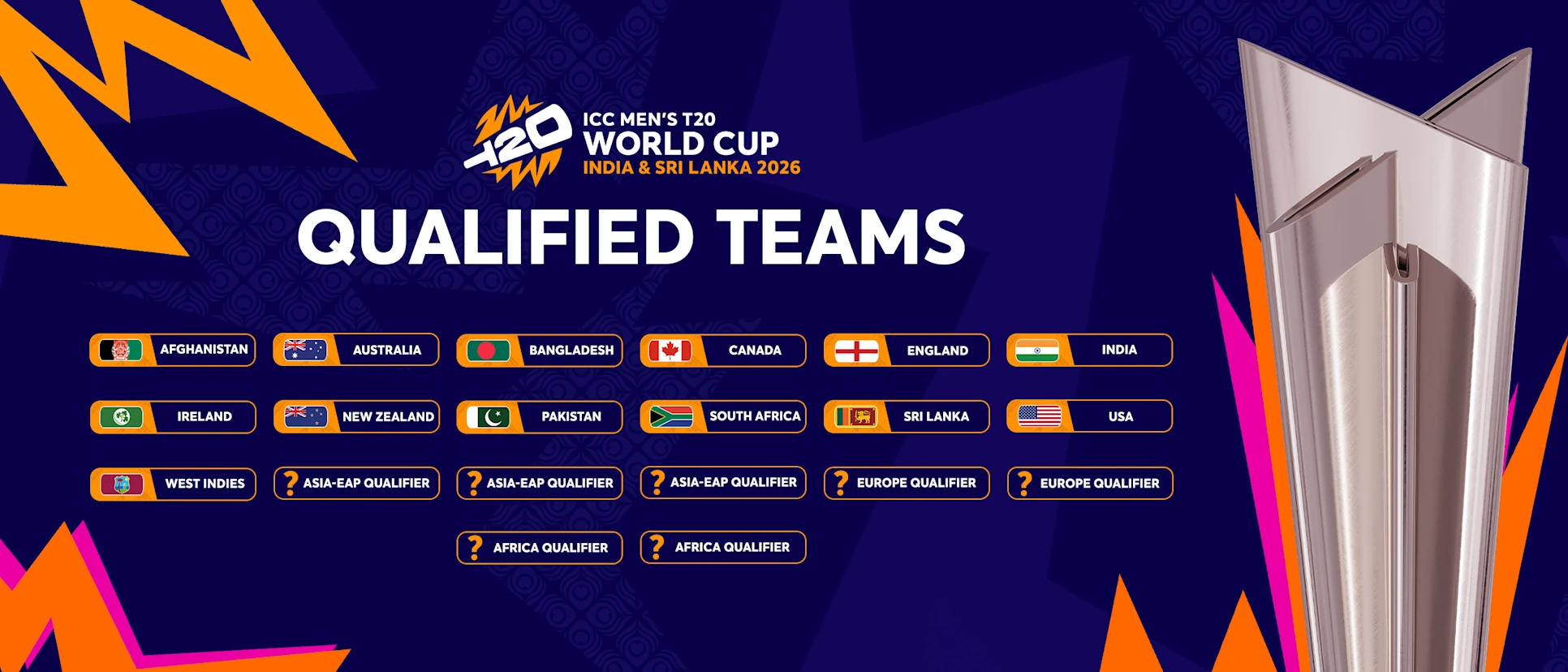 Qualified Teams MENS T20WC 2026 - 21x9 (1)