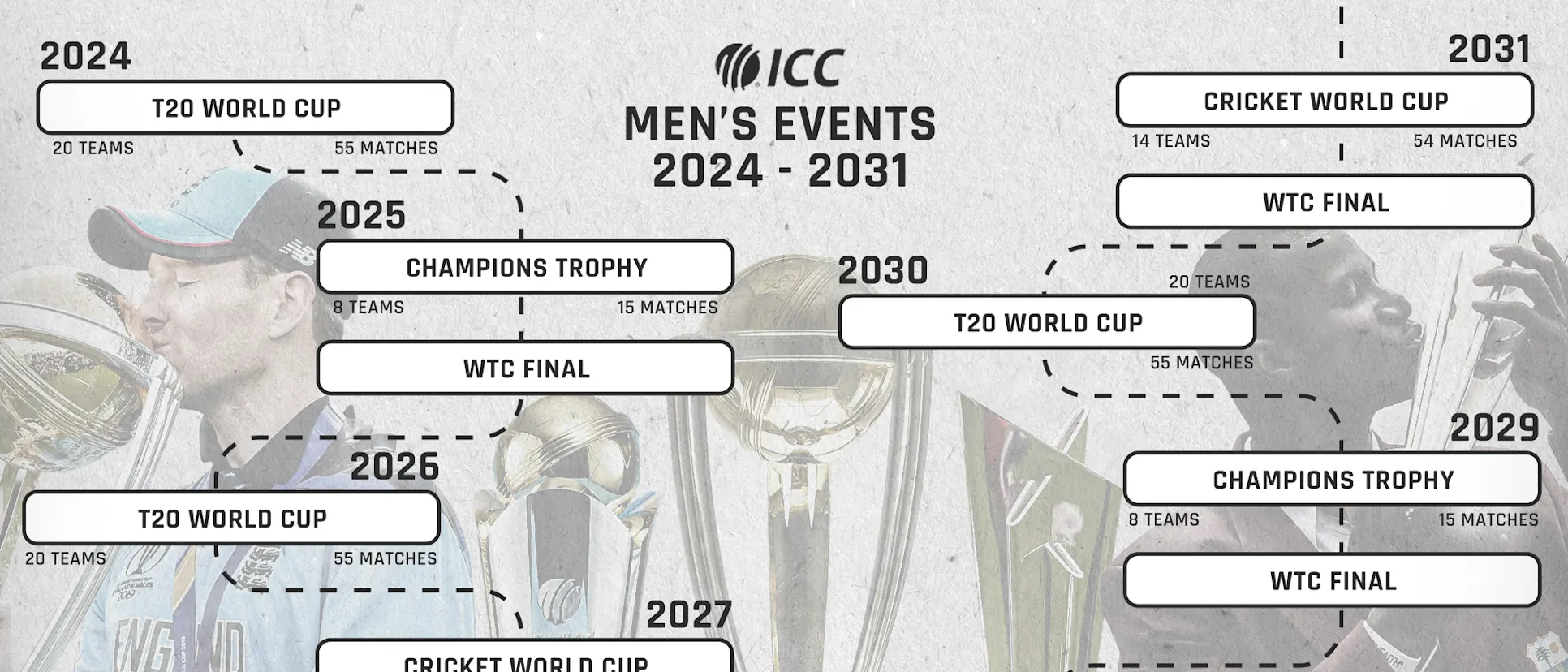Logo of ICC Men's Event Cycle 2024-2031