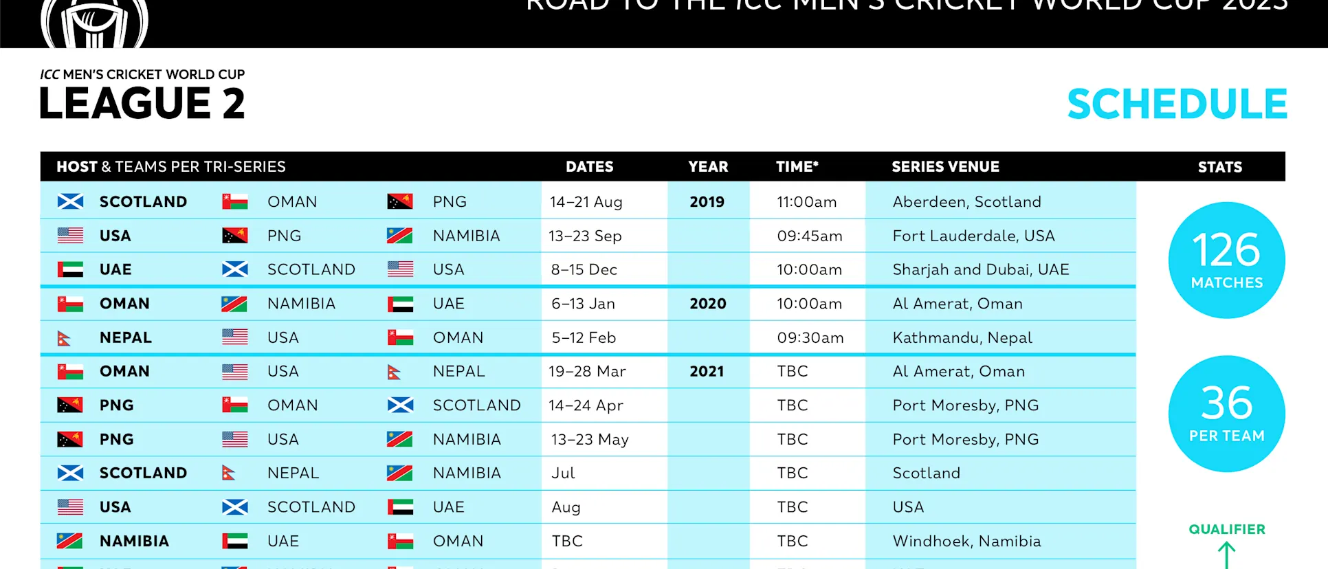 Road to India 2023 – Men's CWC League 2 schedule