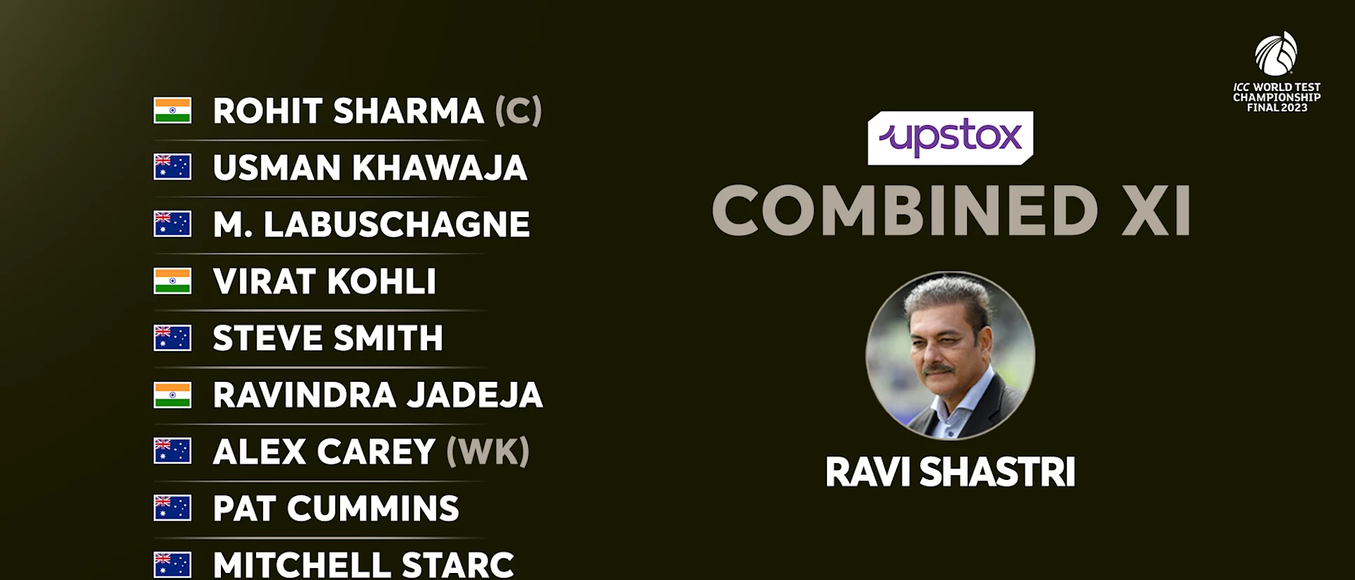 Logo of Ravi Shastri's Upstox Combined Test XI from the two ICC World Test Championship finalists