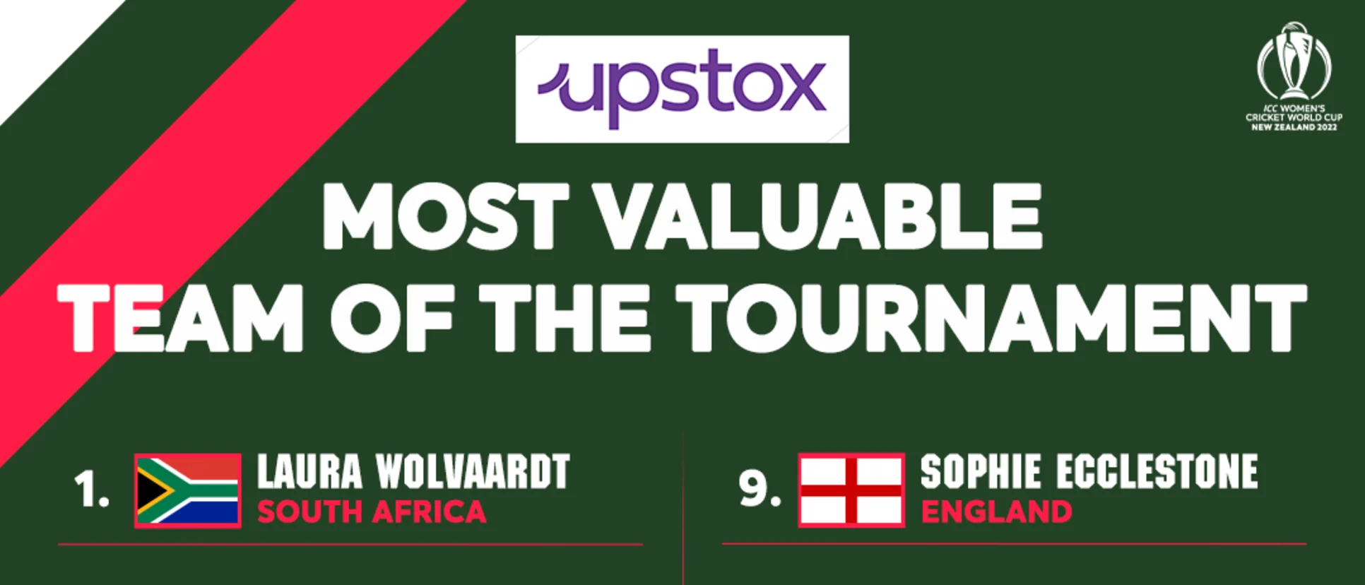 Logo of CWC22: The Upstox Most Valuable Team of the Tournament