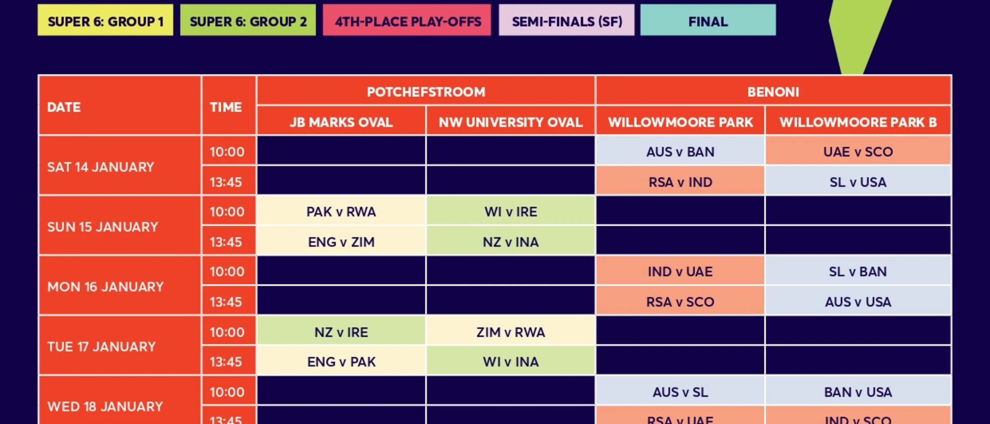 Logo of ICC U19 Women's T20 World Cup 2023 Schedule
