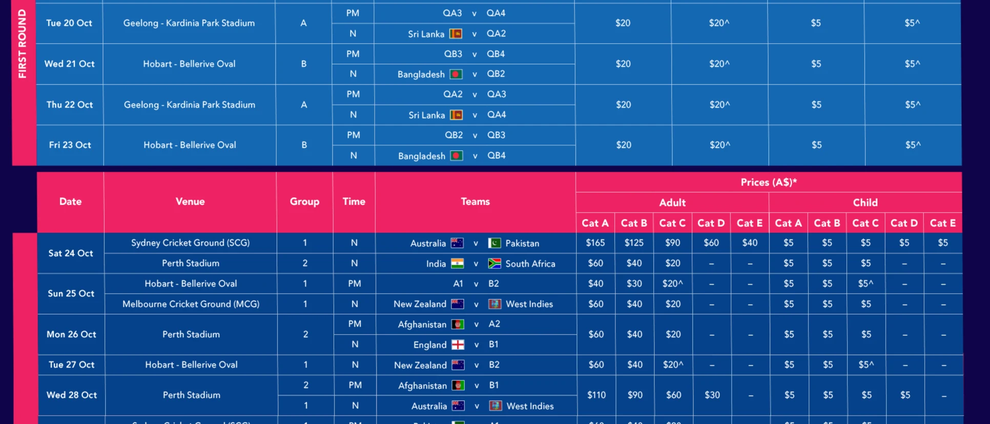 Fixtures: ICC Men's T20 World Cup 2020