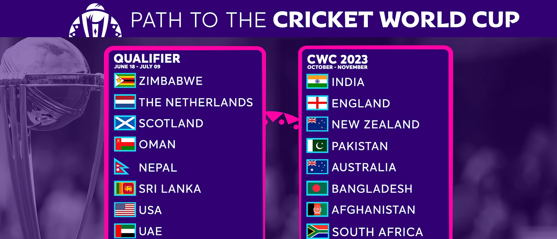 Logo of The Path to the 2023 ICC Men's Cricket World Cup
