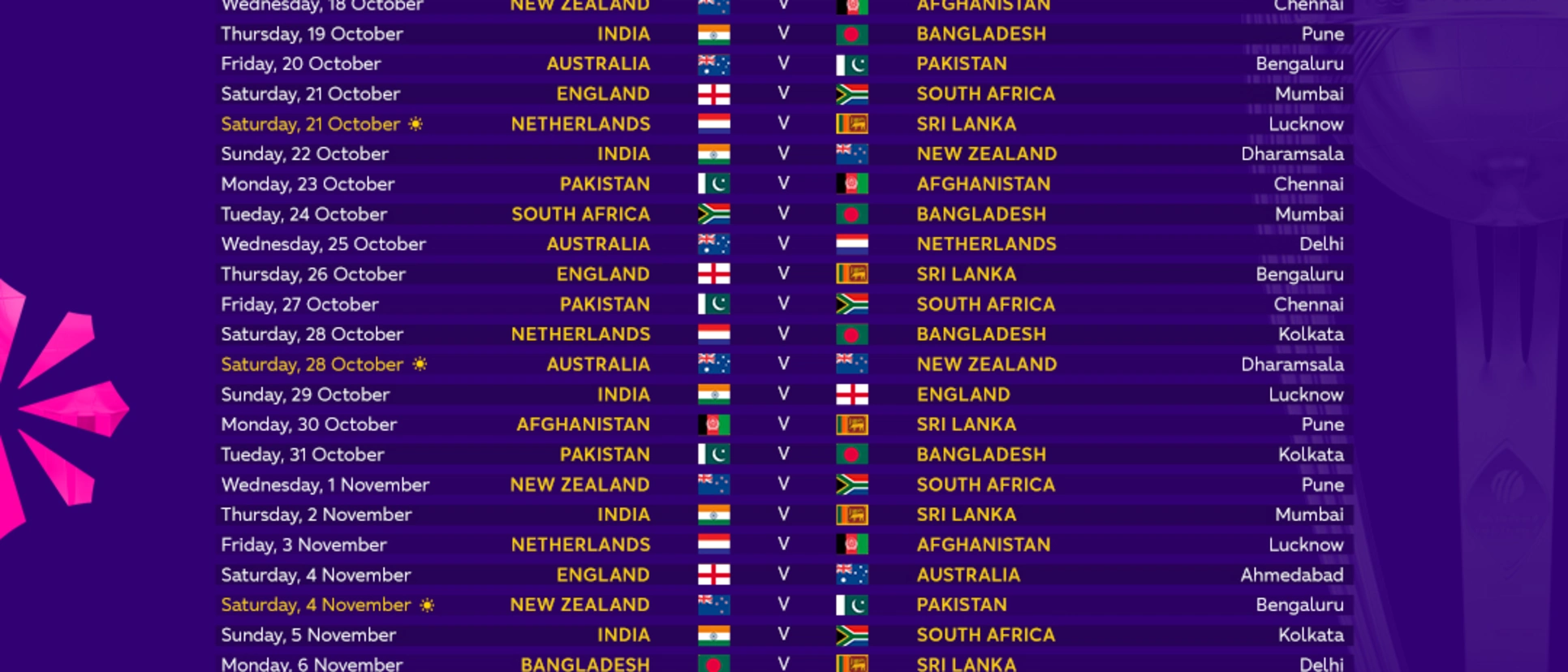 Logo of CWC23 Fixtures Full