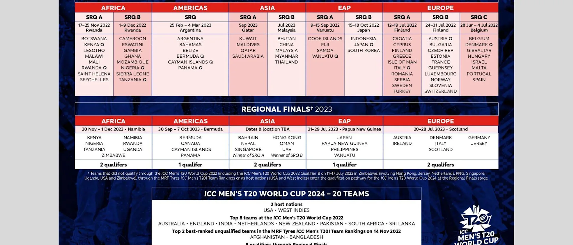 Logo of The qualification pathway for the 2024 ICC Men's T20 World Cup