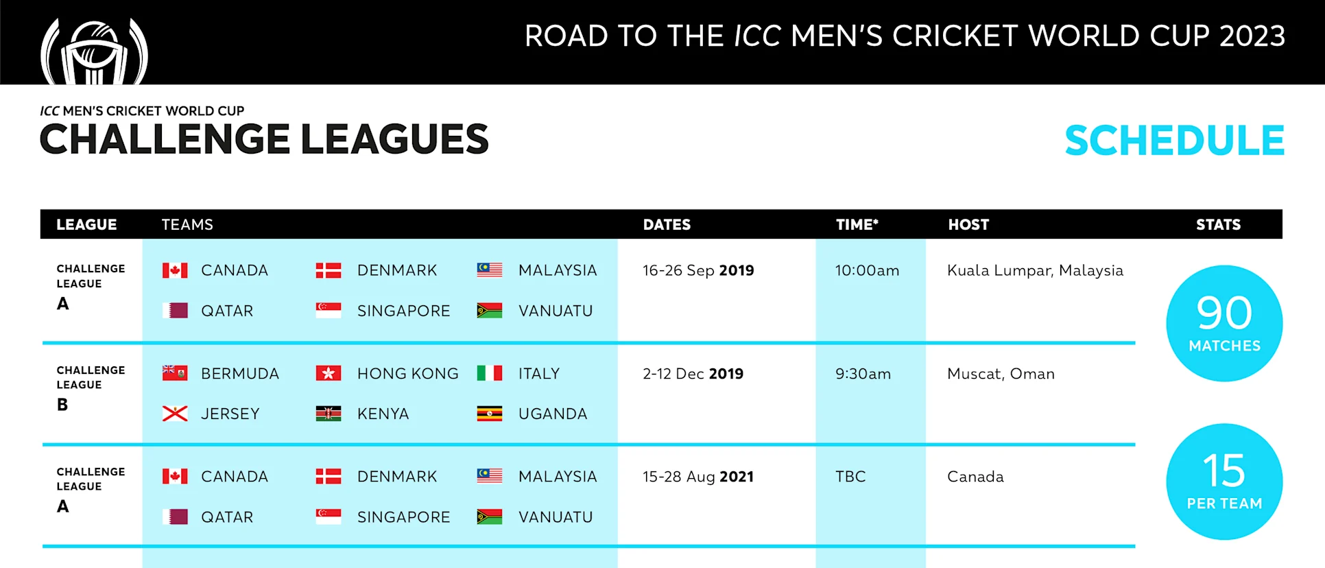Road to India 2023 – Men's CWC Challenge League schedule