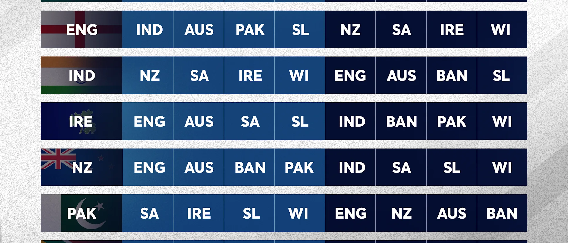 Logo of ICC Women's Championship fixtures