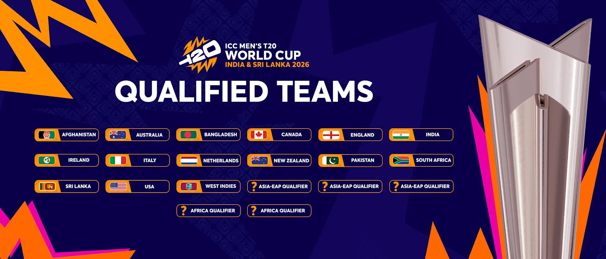 All the teams that have qualified for ICC Men's T20 World Cup 2026 so far