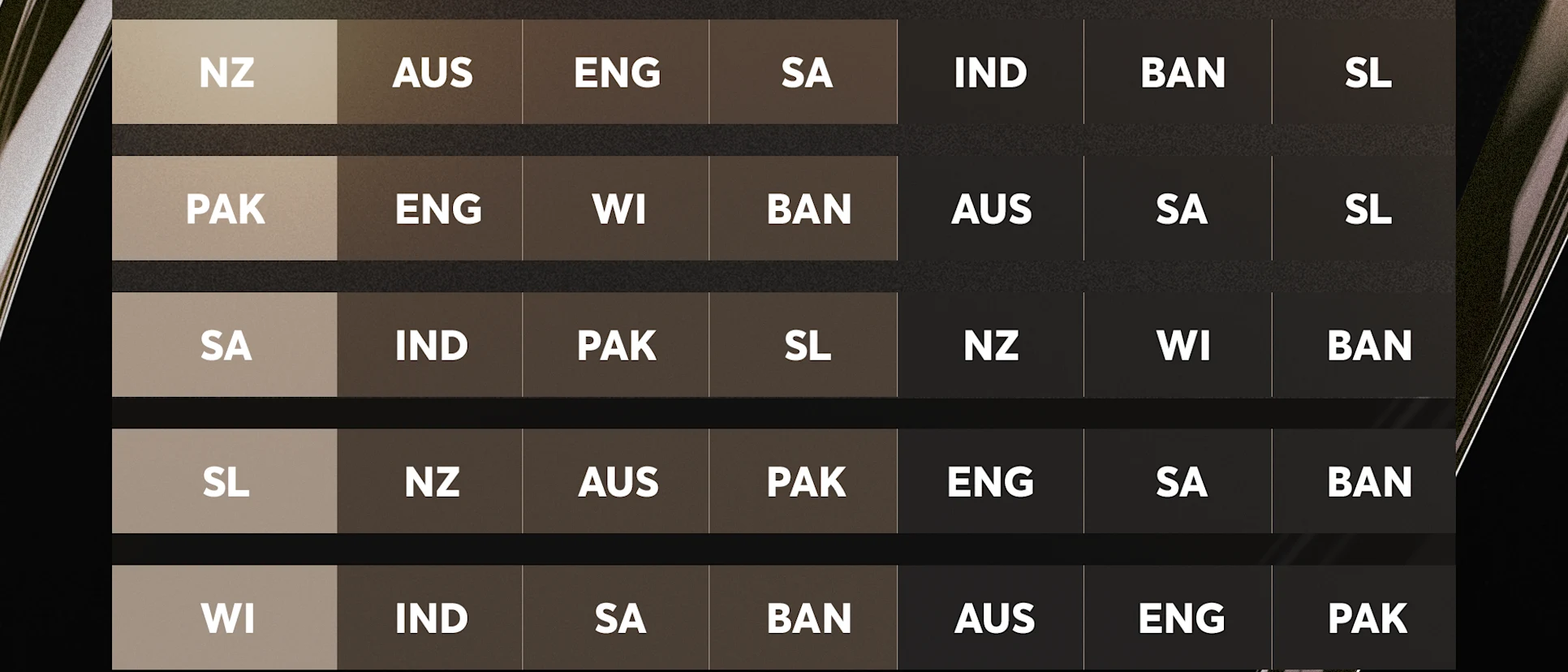 Logo of ICC World Test Championship 2023-25 fixtures