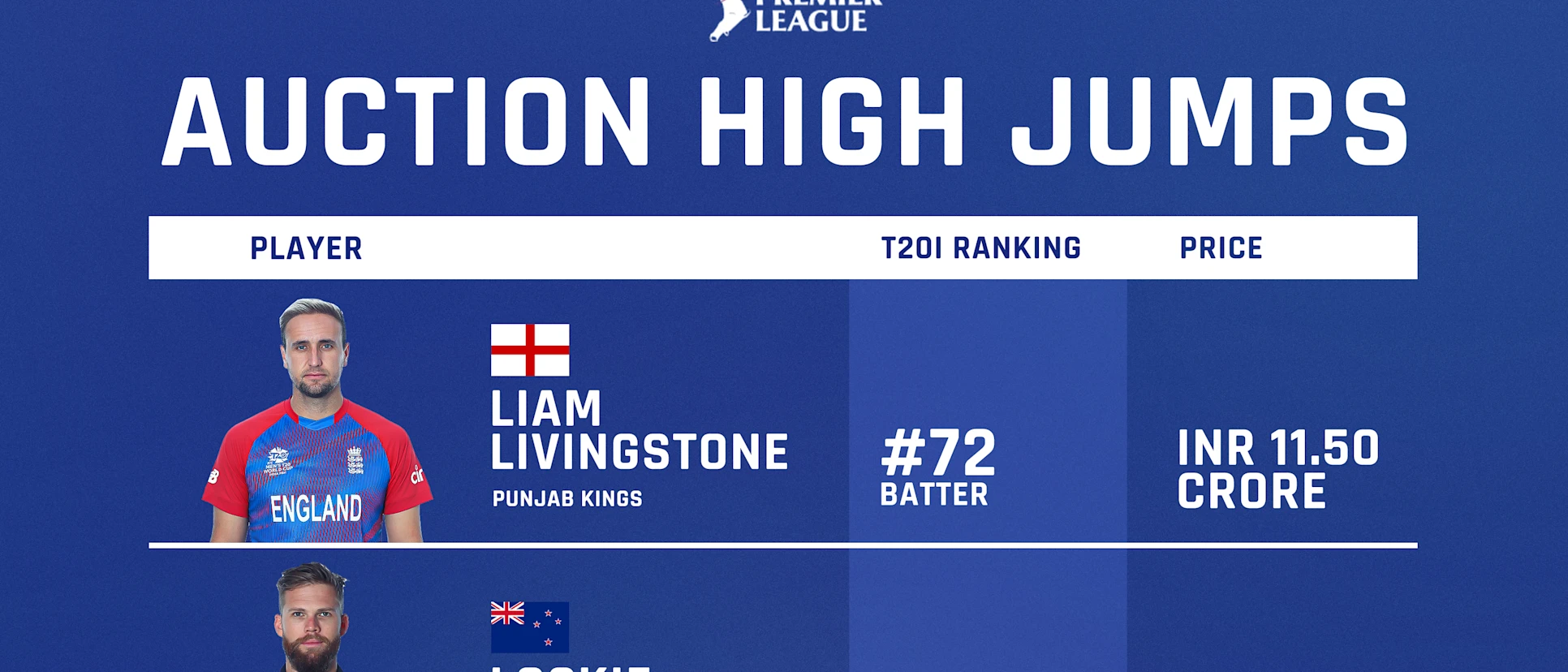 Logo of IPL Auction High Jumps