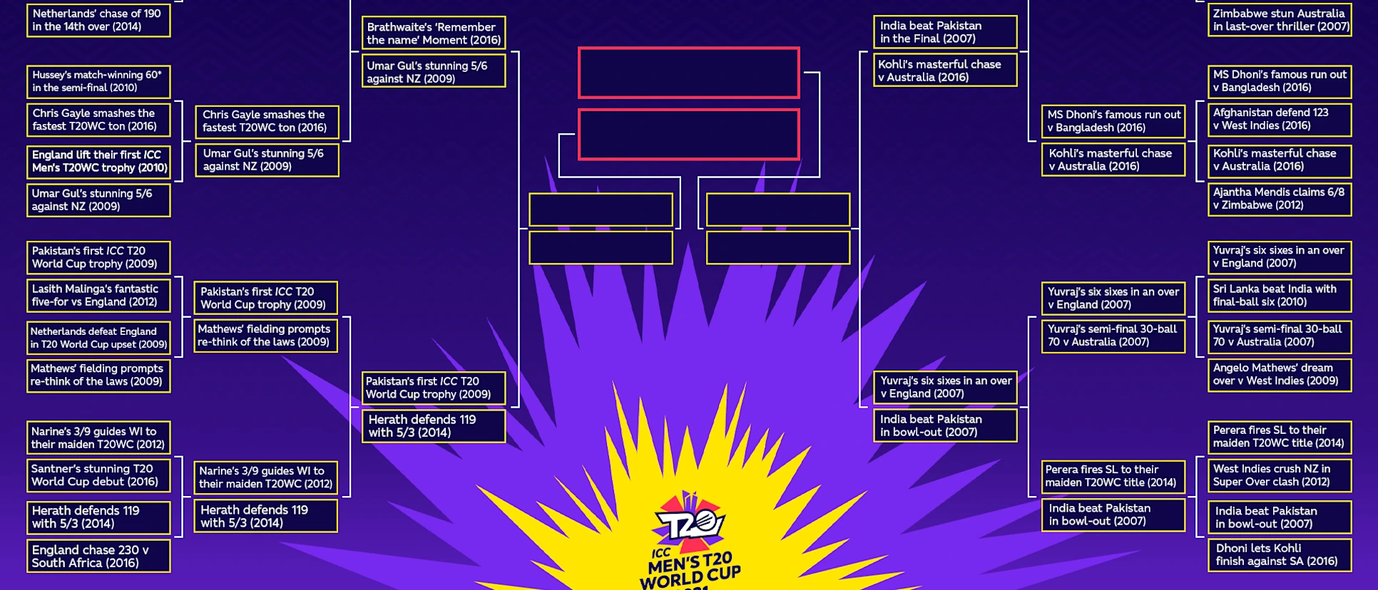 Logo of postpe Greatest Moments bracket