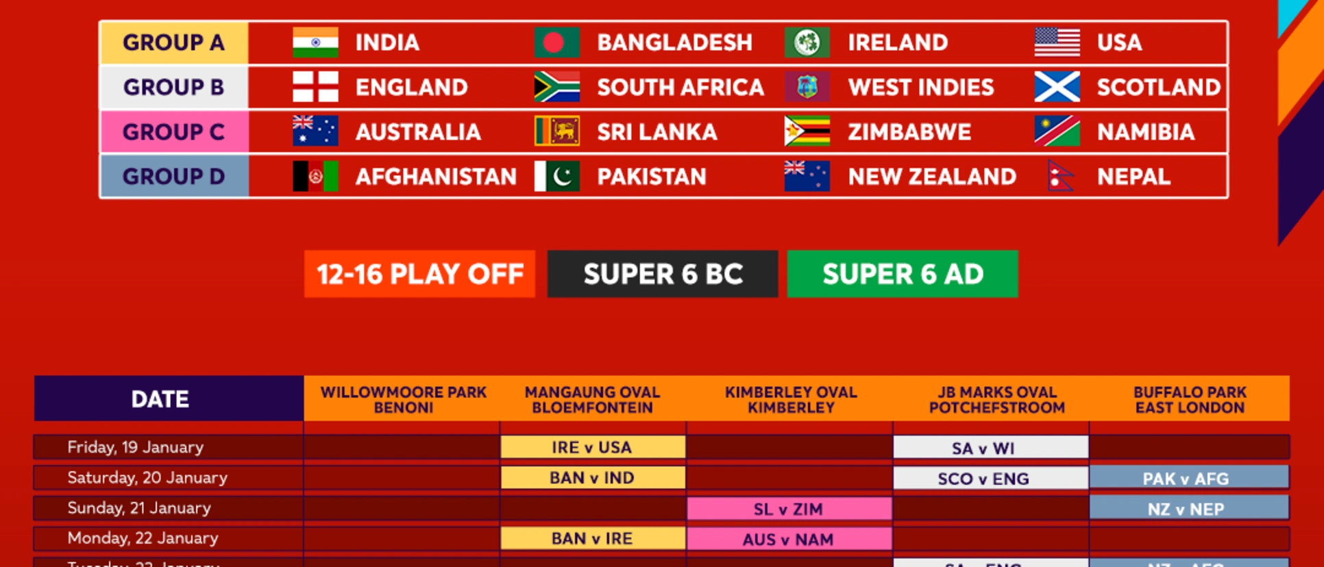 Logo of ICC U19 Men's Cricket World Cup 2024