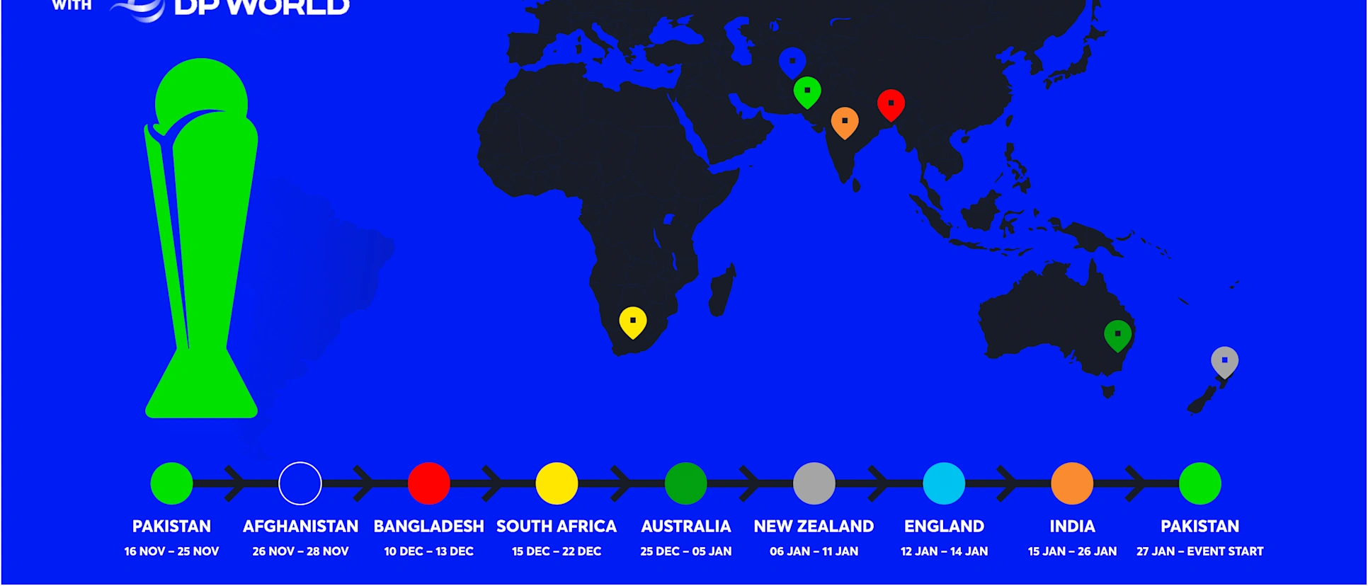 Logo of ICC Champions Trophy Tour - Itinerary