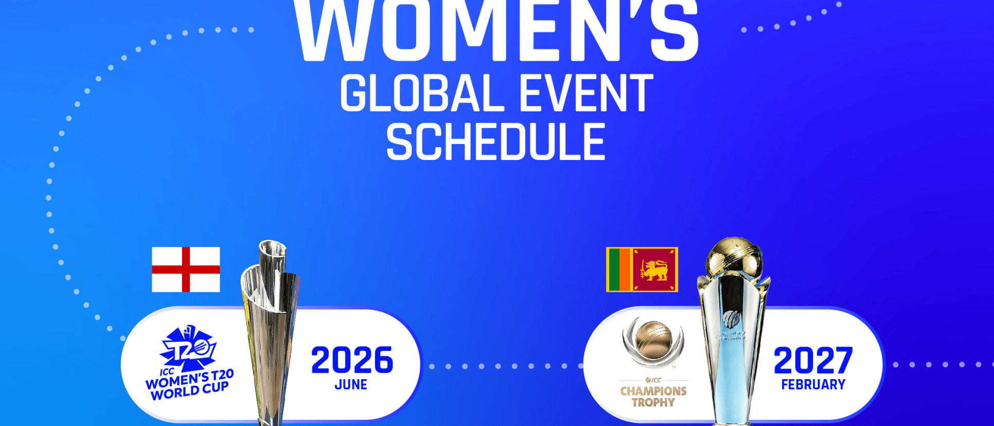 ICC Women's Global Event Schedule