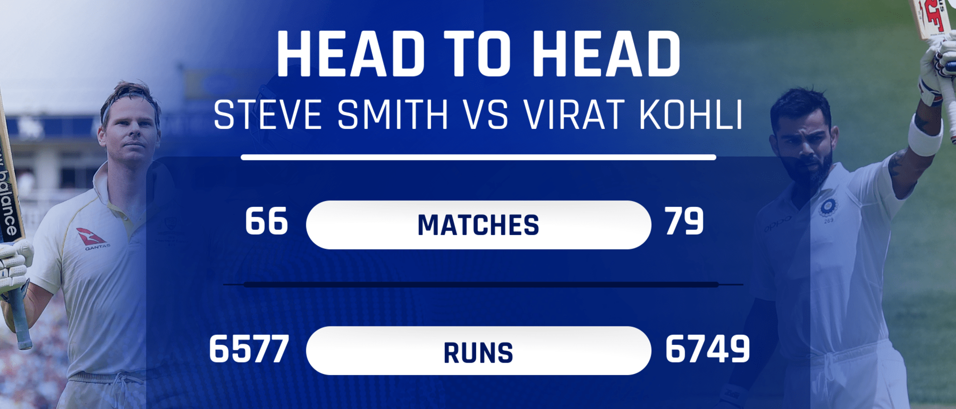 Smith and Kohli are two batsmen at the top of their game