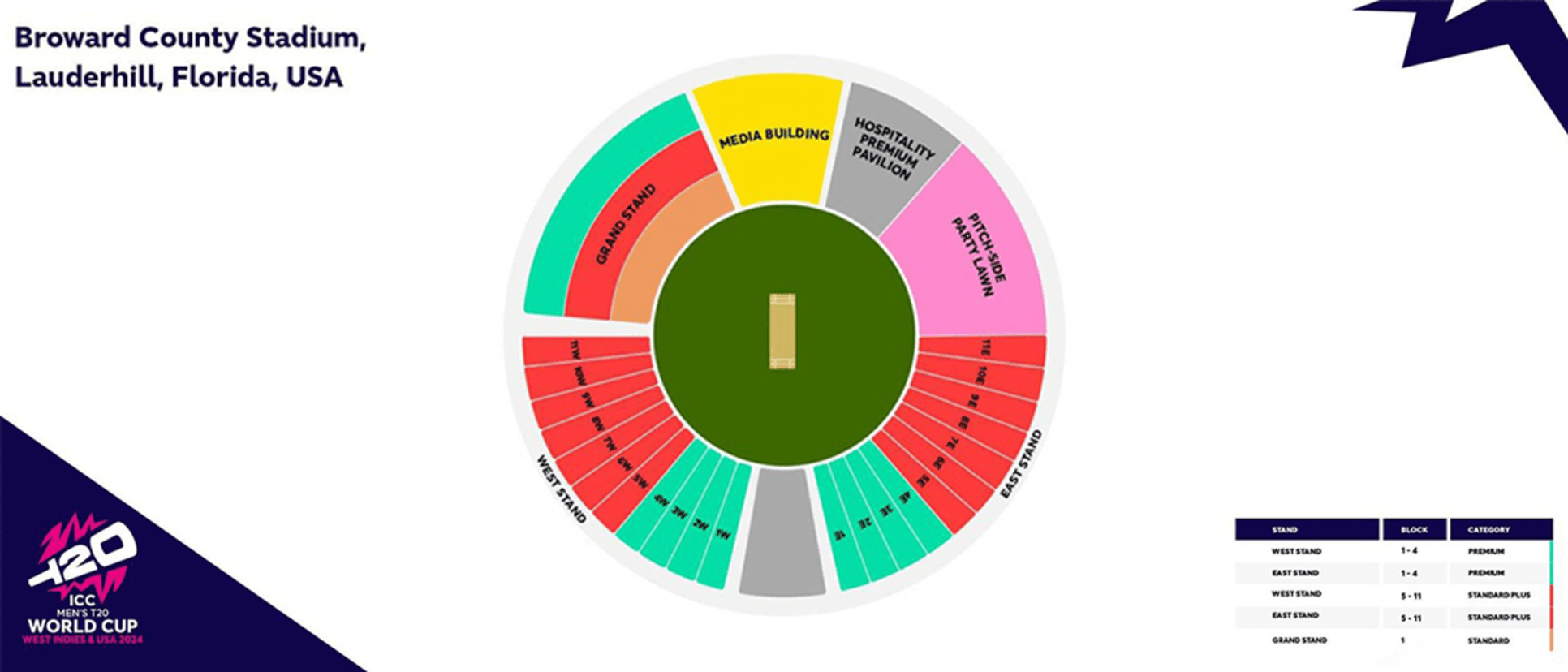 BC-Stadium Map