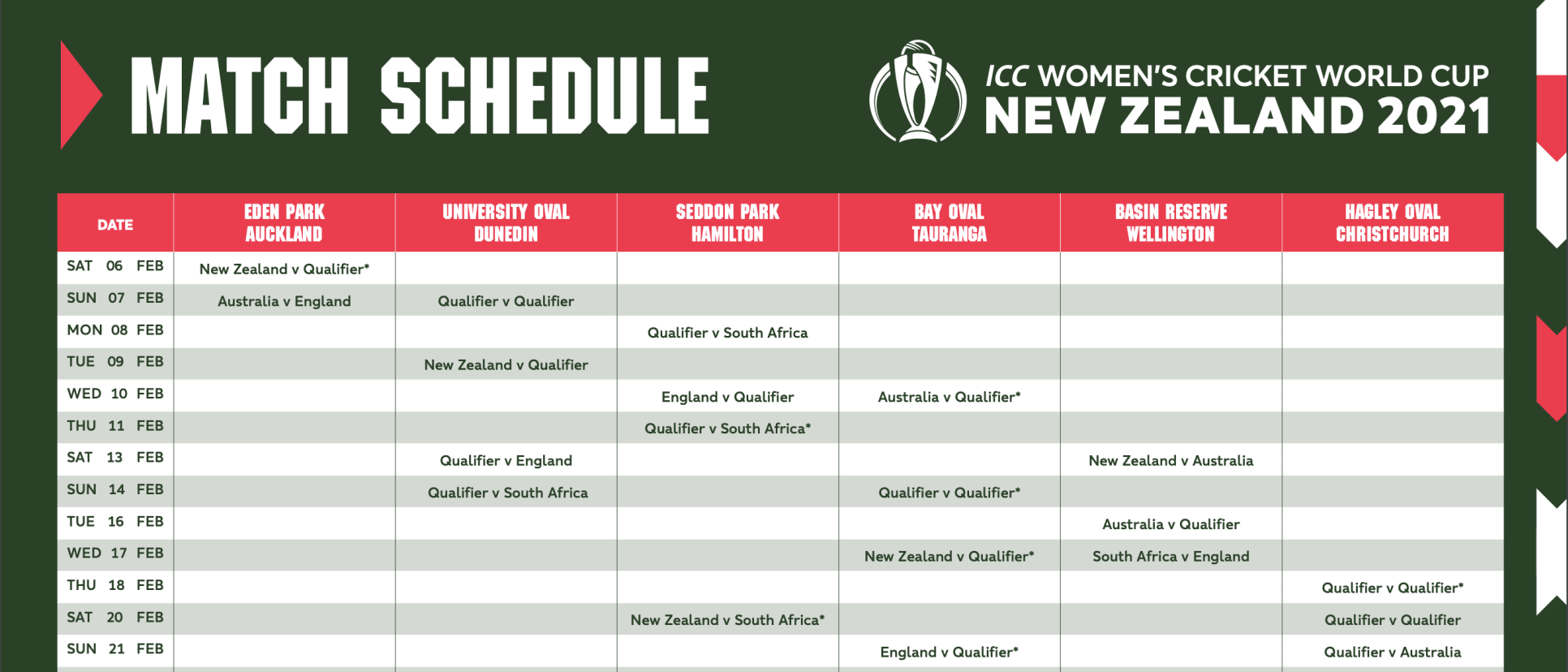 ICC Women's Cricket World Cup New Zealand 2021 Match Schedule